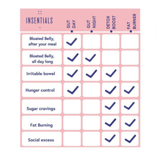 Fat Burner Vitamins - nieuwe formule