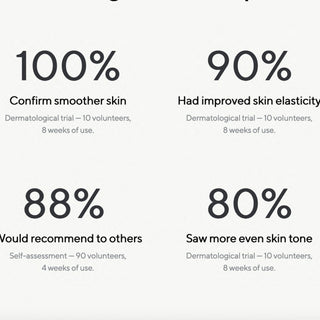 Botanic retinol (night) serum