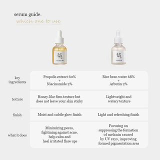 Beauty of Joseon - Glow Deep Serum Rice + Arbutin