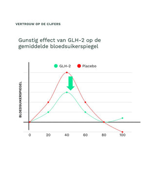 GLH-2 - Bio'ty Lab