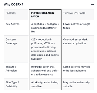 Cosrx - The Peptide Collagen Hydrogel Eye Patches